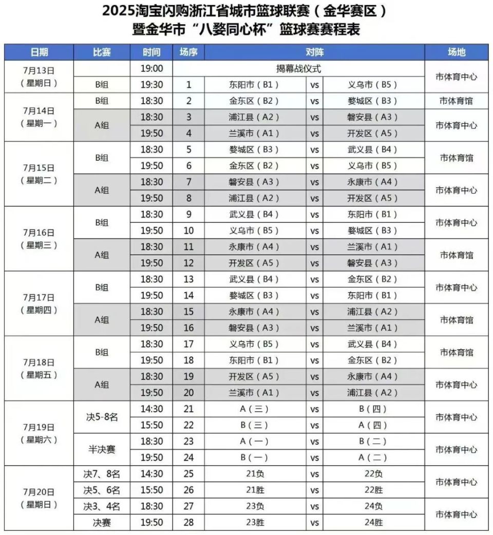 集结日浙江稠州调整名单以备欧联，伤情更新环节打磨，管理层满意，球队文化再被提及的简单介绍爱游戏官方网站